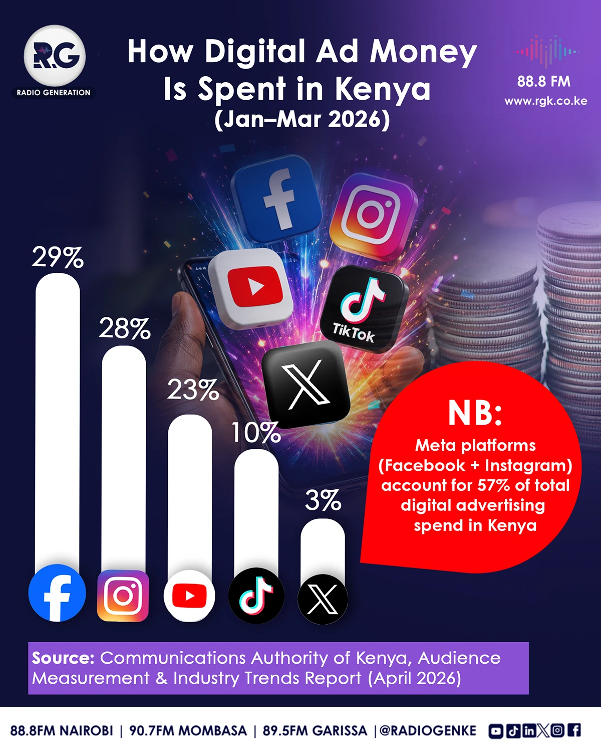 Infographics — design detail 4